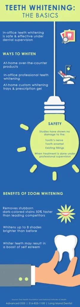 32999 teeth sensitivity