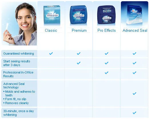 /img/33015-teeth-whitening-alternatives-1.webp