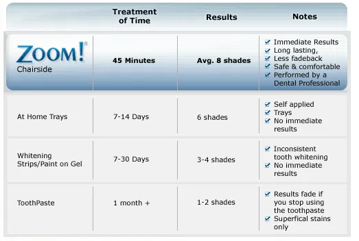 33018 zoom whitening calgary image1