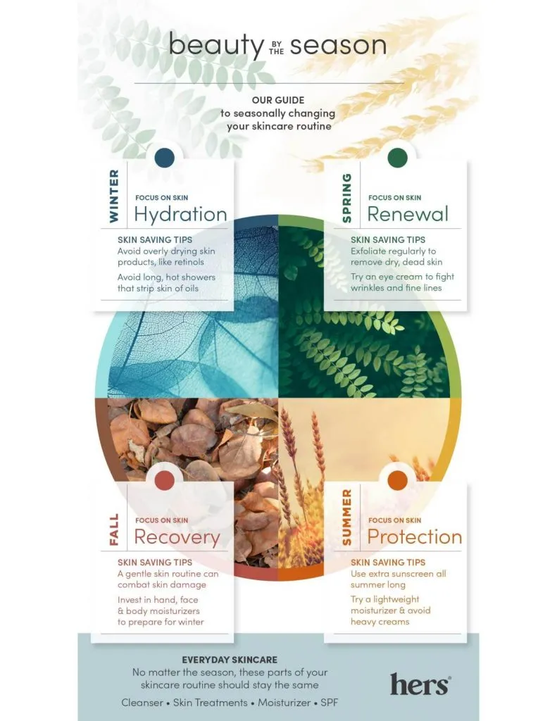 33117 hydrated skin