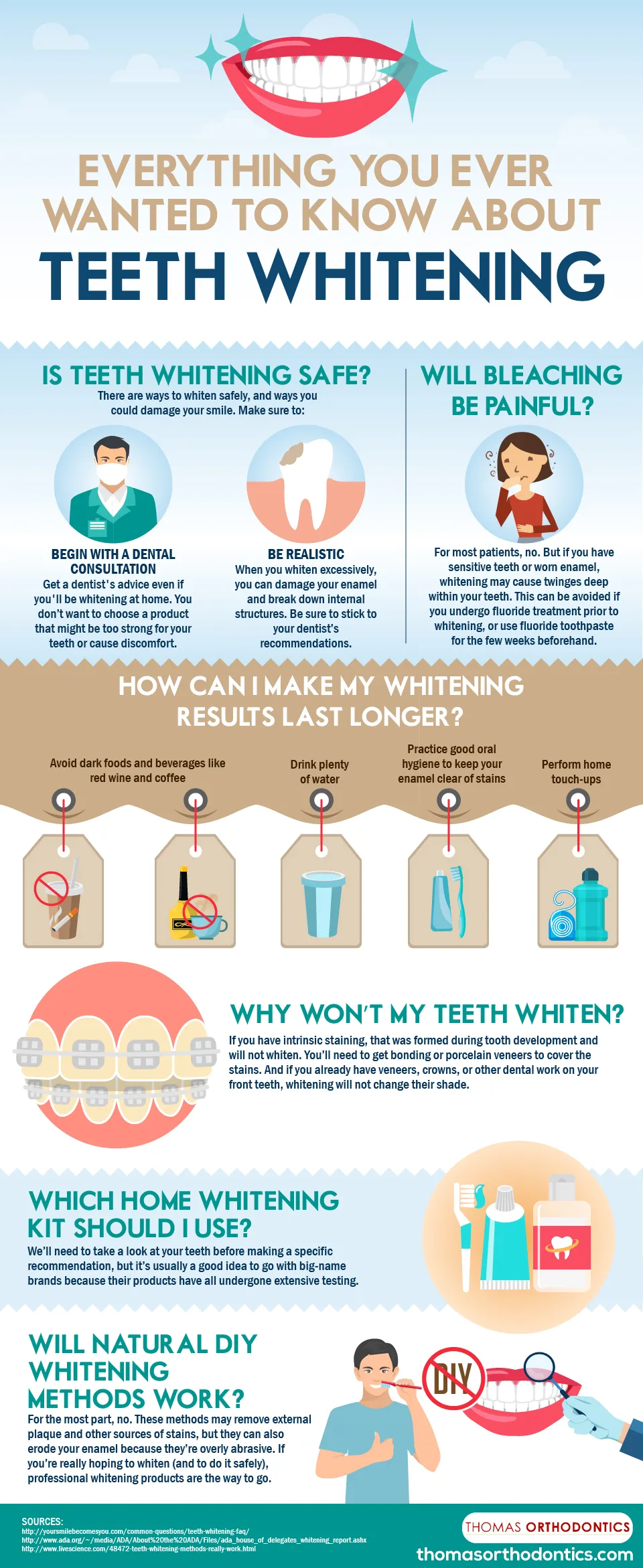 33179 teeth whitening aftercare